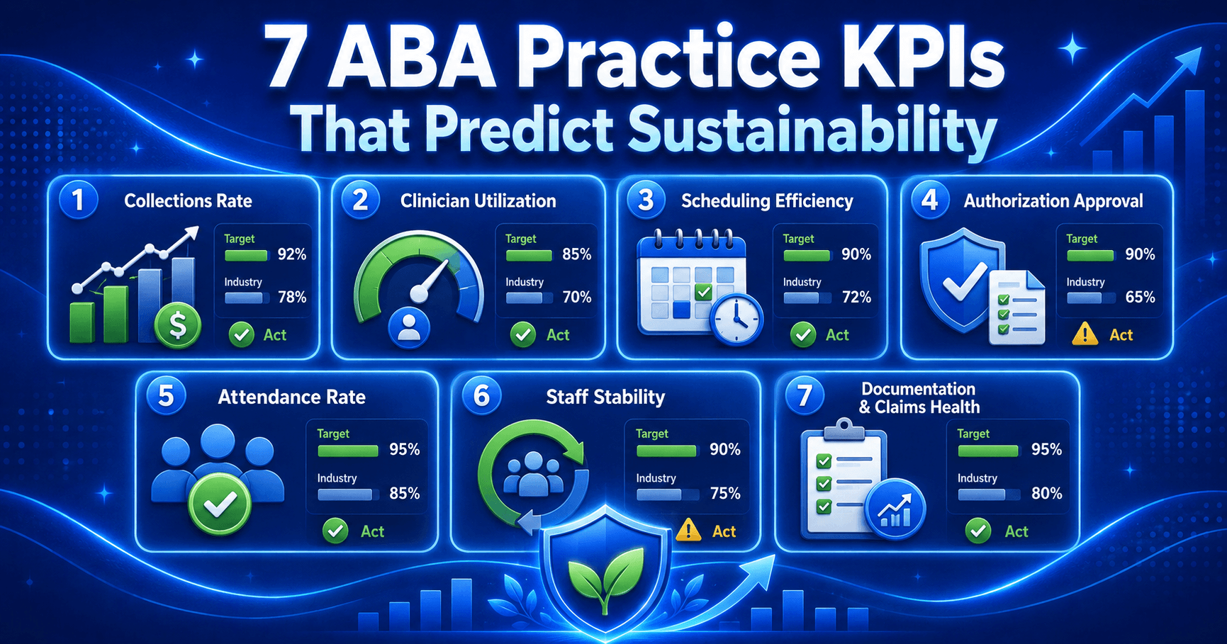 7 ABA Practice KPIs That Predict Sustainability