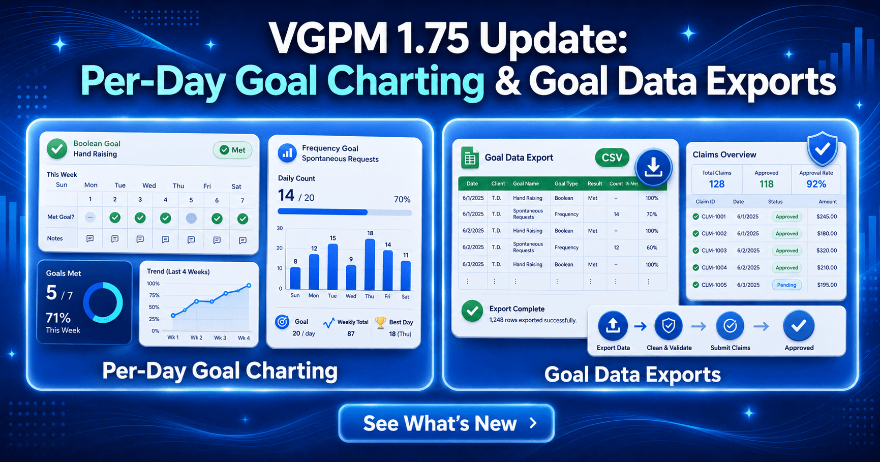 VGPM 1.75 Update: Per-Day Goal Charting & Goal Data Exports
